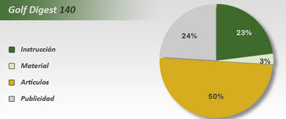 chart_golfDigest140