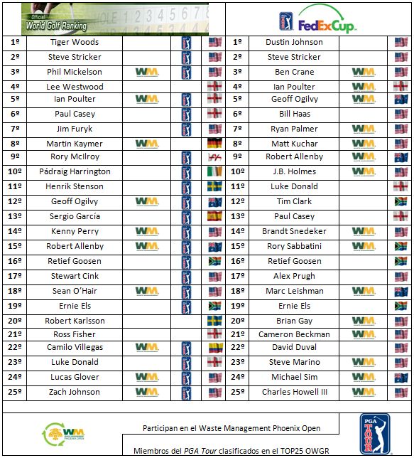 Clasificaciones tras el WGC Accenture Match Play