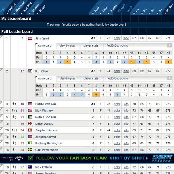 Clasificación final del Transitions Championship